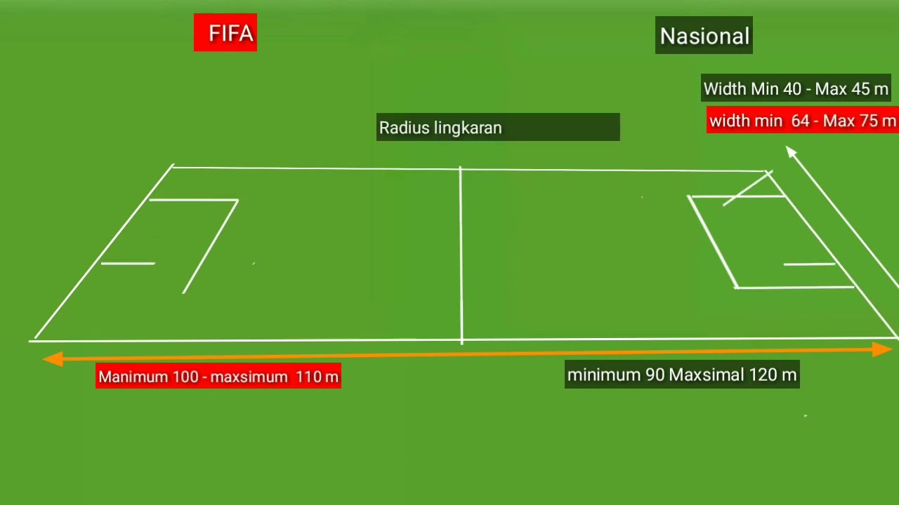 Ukuran Lapangan Sepak Bola Internasional