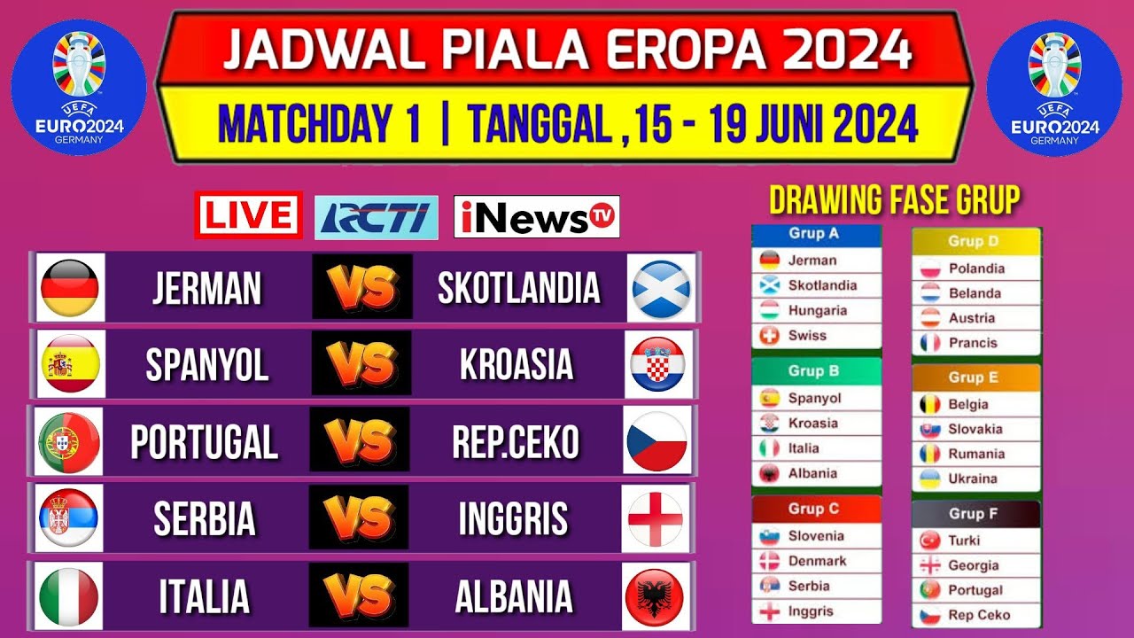 Jadwal Kualifikasi Piala Eropa 2024 Panduan Lengkap Untuk Timnas Indonesia