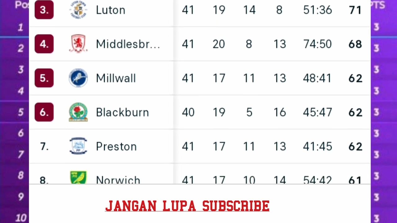 Klasemen Liga Jepang 2 Perkembangan Terkini dan Dinamika Kompetisi