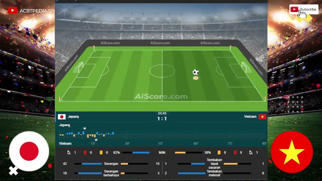 Livescore Piala Asia 2024 Semua yang Perlu Anda Ketahui