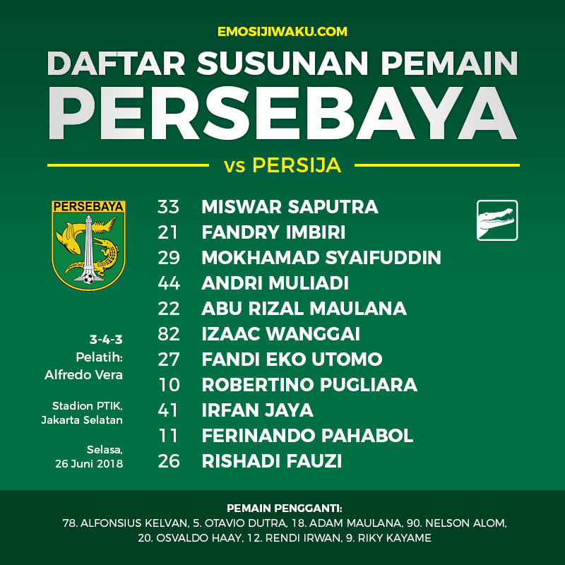 Rating Pemain Persebaya vs Persija Jakarta Analisis Pertandingan