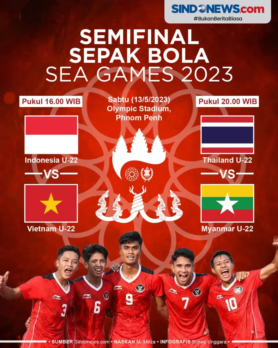 Sepak Bola Asian Games Menjelajahi Sejarah dan Evolusi